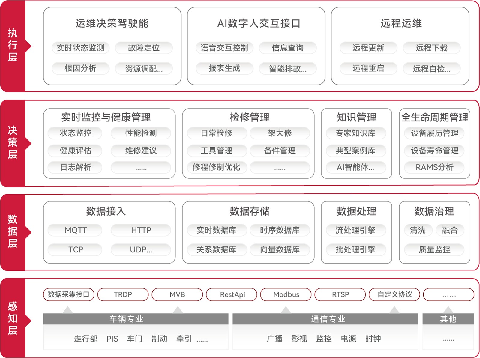 综合智能运维系统-01